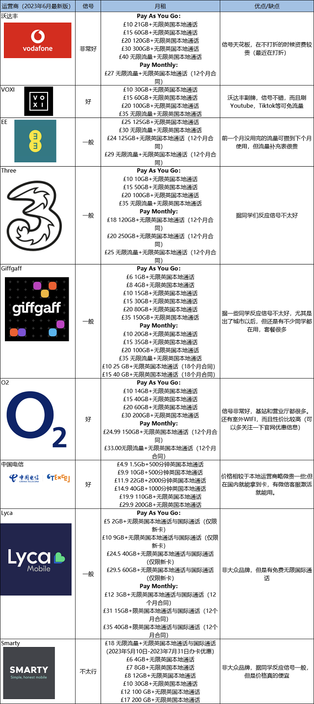 英国留学电话卡运营商对比.png