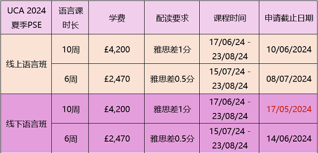 英国创意艺术大学语言班申请截止日期.png