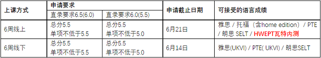 赫瑞瓦特大学语言班更新.png