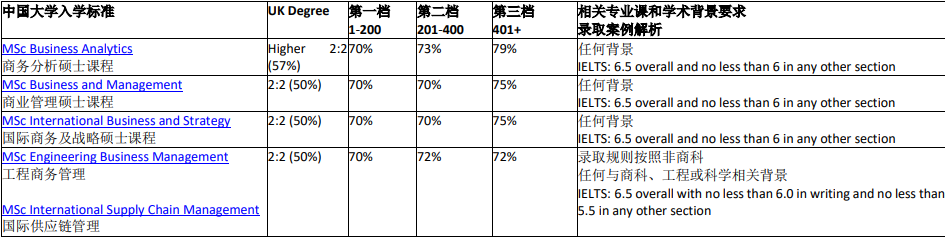 埃克塞特大学学术录取要求更新3.png 埃克塞特大学学术录取要求更新3.png