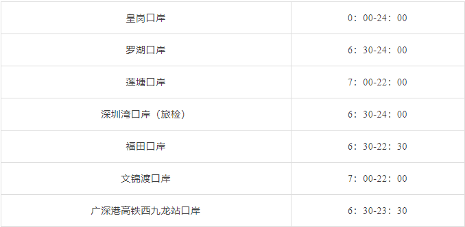中国香港陆地口岸通关时间.png 中国香港陆地口岸通关时间.png