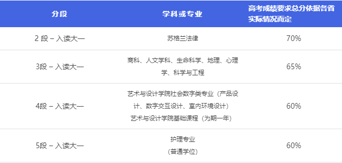 申请邓迪大学本科要求1.png