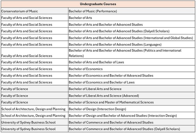悉尼大学2024July入学还可申请课程1.jpg