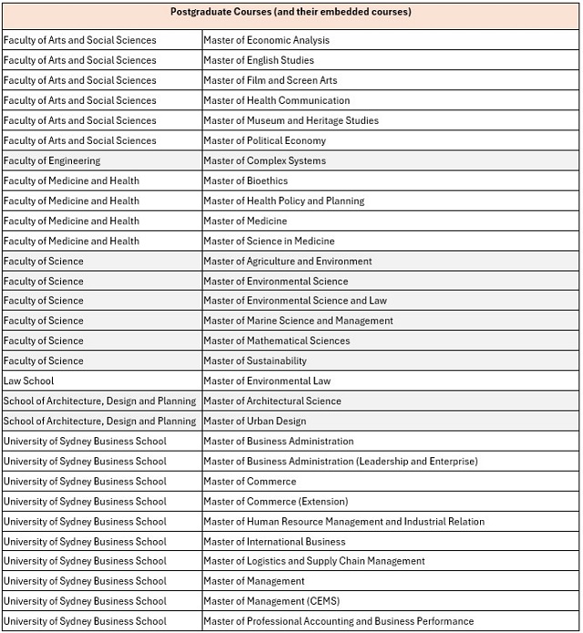悉尼大学2024July入学还可申请课程2.jpg