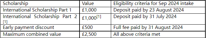 伯明翰大学学院新增奖学金.png
