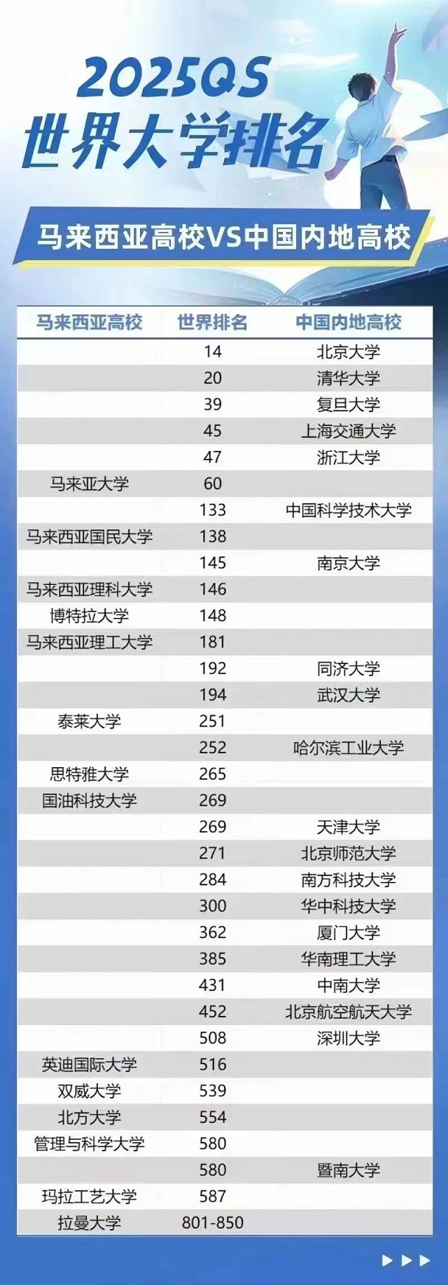 马来西亚大学本科VS中国内地本科.jpg