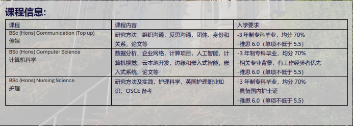 奥斯特大学专升本课程.png