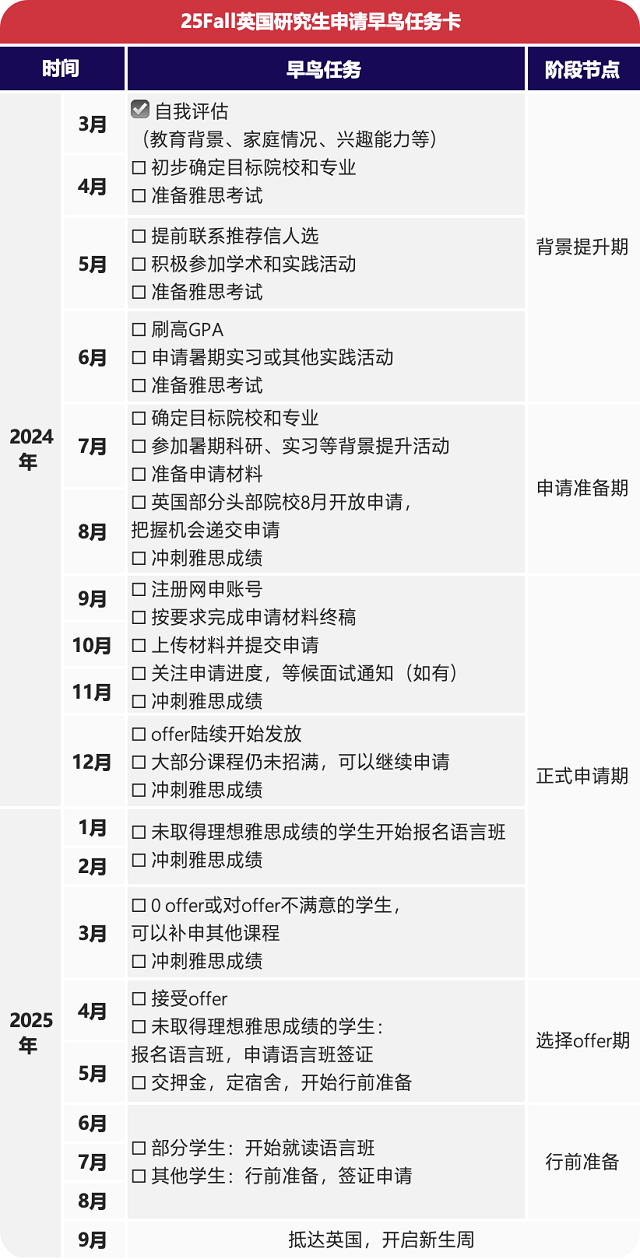 英国留学申请规划.png