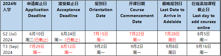 阿德莱德大学入学申请重要截止日期.png