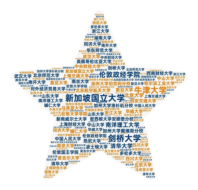 新加坡国立大学可持续发展数据科学硕士录取学生背景.jpg