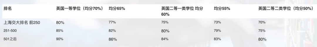 拉夫堡大学硕士申请要求.png 拉夫堡大学硕士申请要求.png
