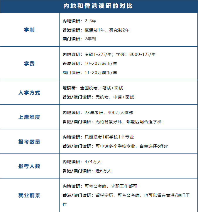 港澳读研优势.png