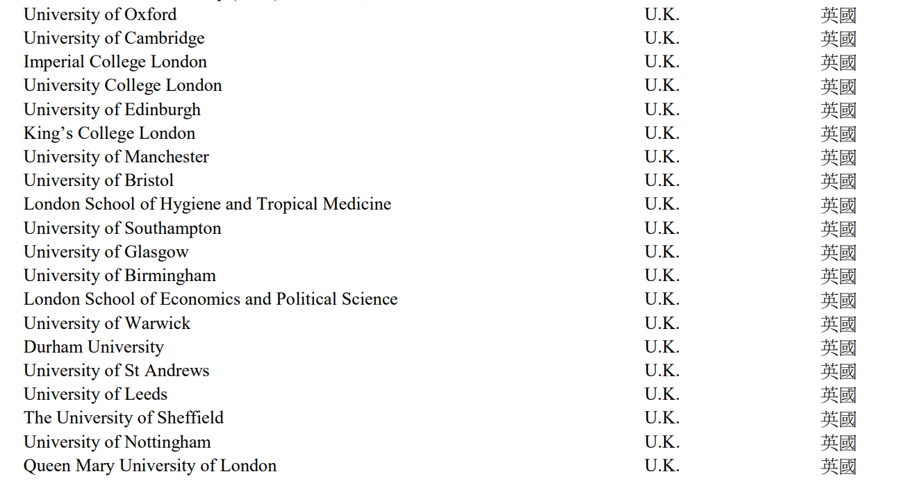 中国香港人才通符合的英国大学.png