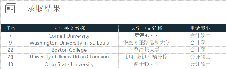 什么背景、文书写成什么样能申到藤校.png 什么背景、文书写成什么样能申到藤校.png