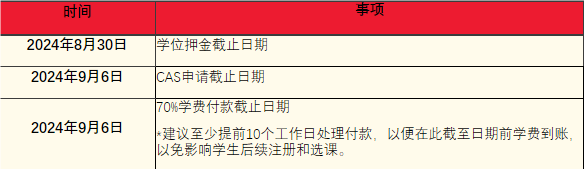 莱斯特大学2024年秋季免费多邻国考试政策及重要时间节点提醒.png