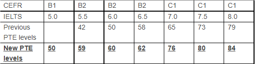 埃塞克斯大学语言班要求更新.png 埃塞克斯大学语言班要求更新.png