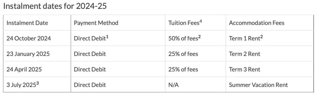 通过银行进行华威大学缴费.jpg