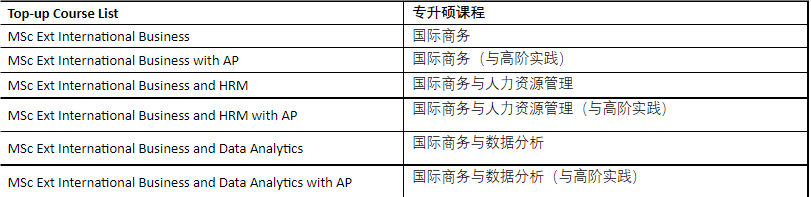 奥斯特大学春季热门课程推荐.png