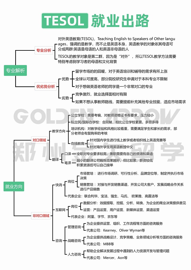 TESOL专业就业出路如何.jpg