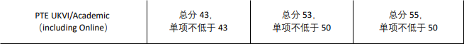 伯明翰大学学院秋季语言班3.png