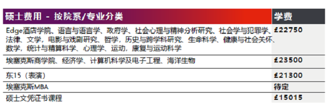 埃塞克斯大学硕士转专业课程申请学费.png