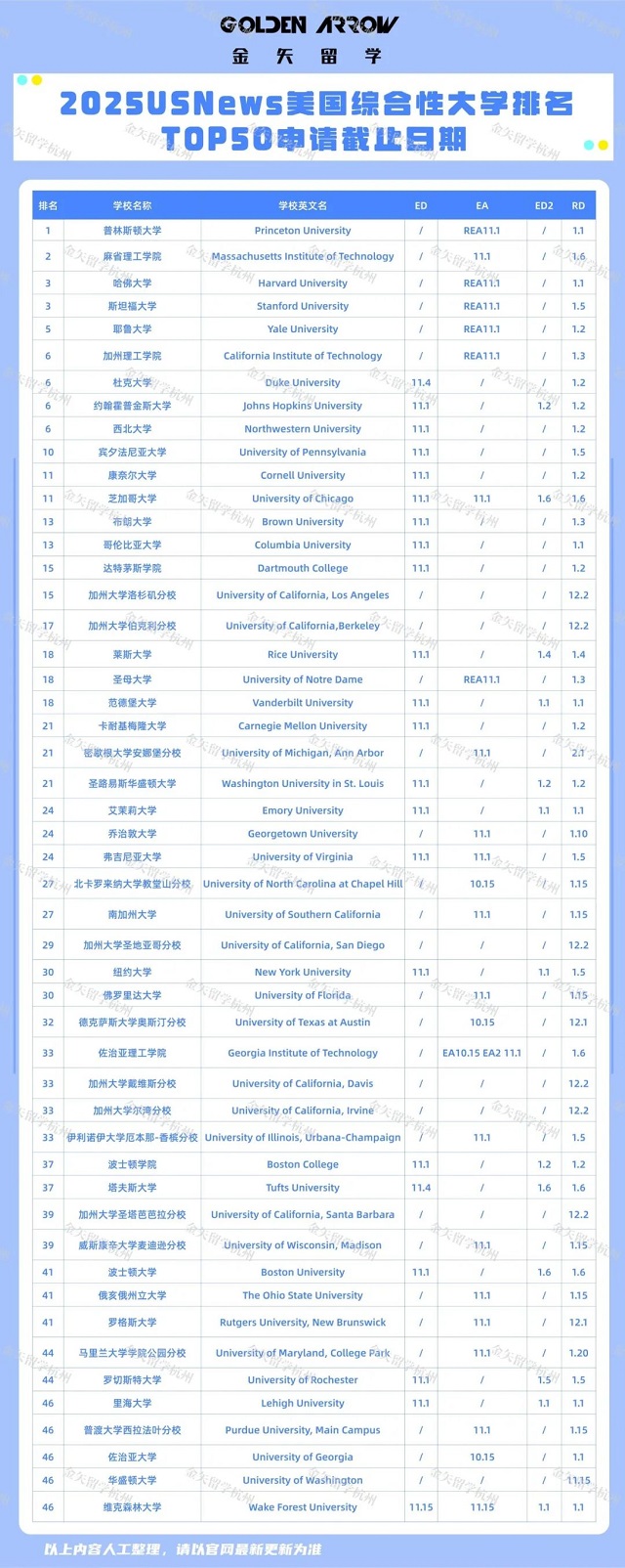 美国综合性大学排名TOP50大学申请截止日期.jpg 美国综合性大学排名TOP50大学申请截止日期.jpg