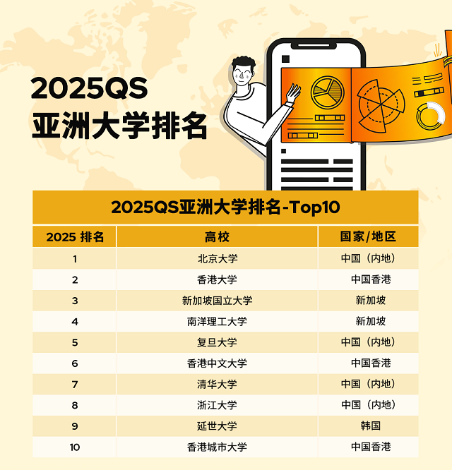 2025QS亚洲大学排名TOP10.png