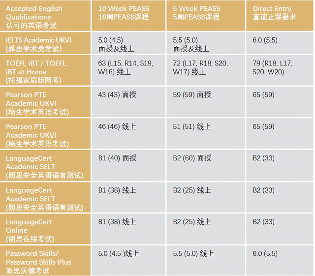 林肯大学可接受的语言种类及要求.png