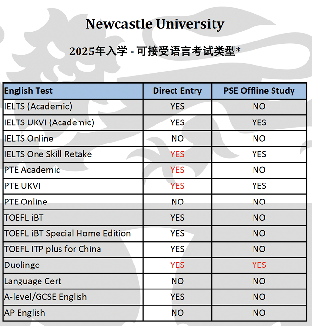 英国纽卡斯尔大学接受的语言成绩.png