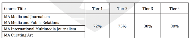 英国纽卡斯尔大学入学要求调整.png