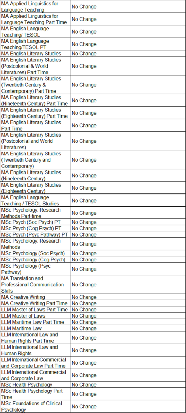南安普顿大学入学要求调整3.png