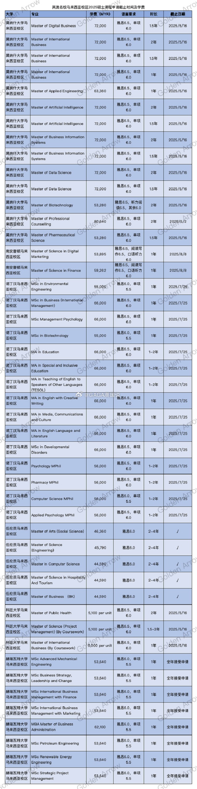 英国和澳洲大学的马来西亚分校课程.jpg