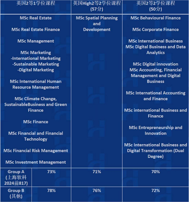 亨利商学院录取要求优化.png