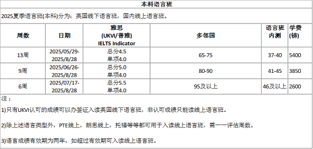 密德萨斯大学语言政策及语言班信息2.png