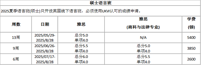 密德萨斯大学语言政策及语言班信息3.png