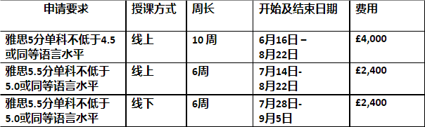 中央兰开夏大学语言班.png