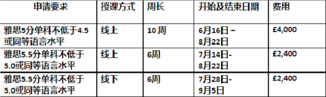 中央兰开夏大学语言班.png
