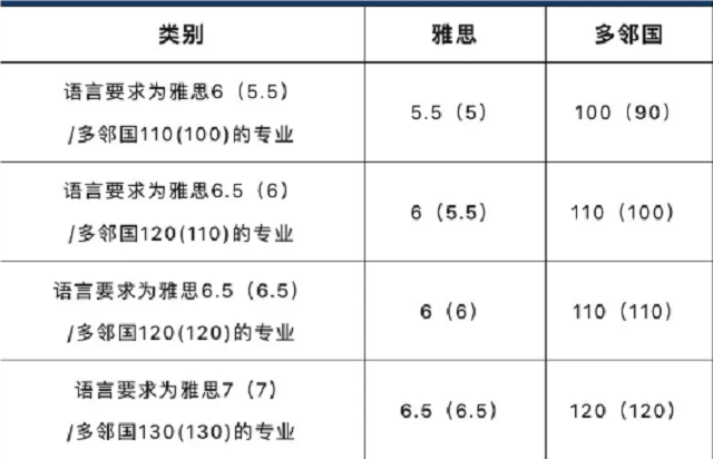 科克大学2025年UEBC语言课程.png