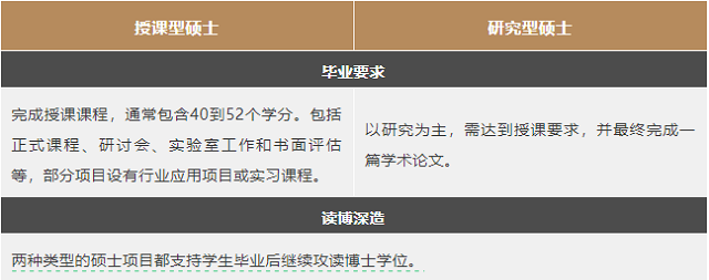 课型硕士和研究型硕士有什么区别.png
