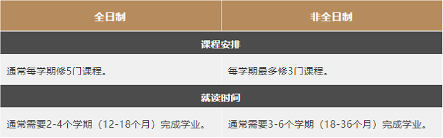 全日制和非全日制学生有什么区别？.png