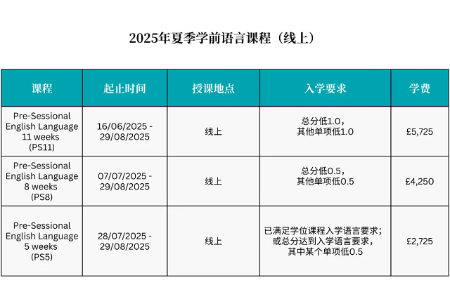 萨里大学线上语言课.png