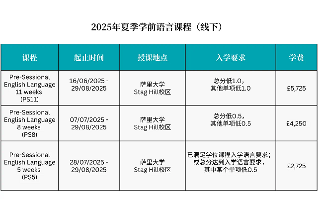 萨里大学线下语言课.png