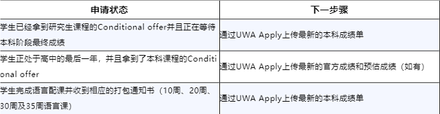 西澳大学有条件入学确认书政策.png