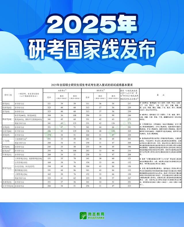 2025年考研国家线.png 2025年考研国家线.png