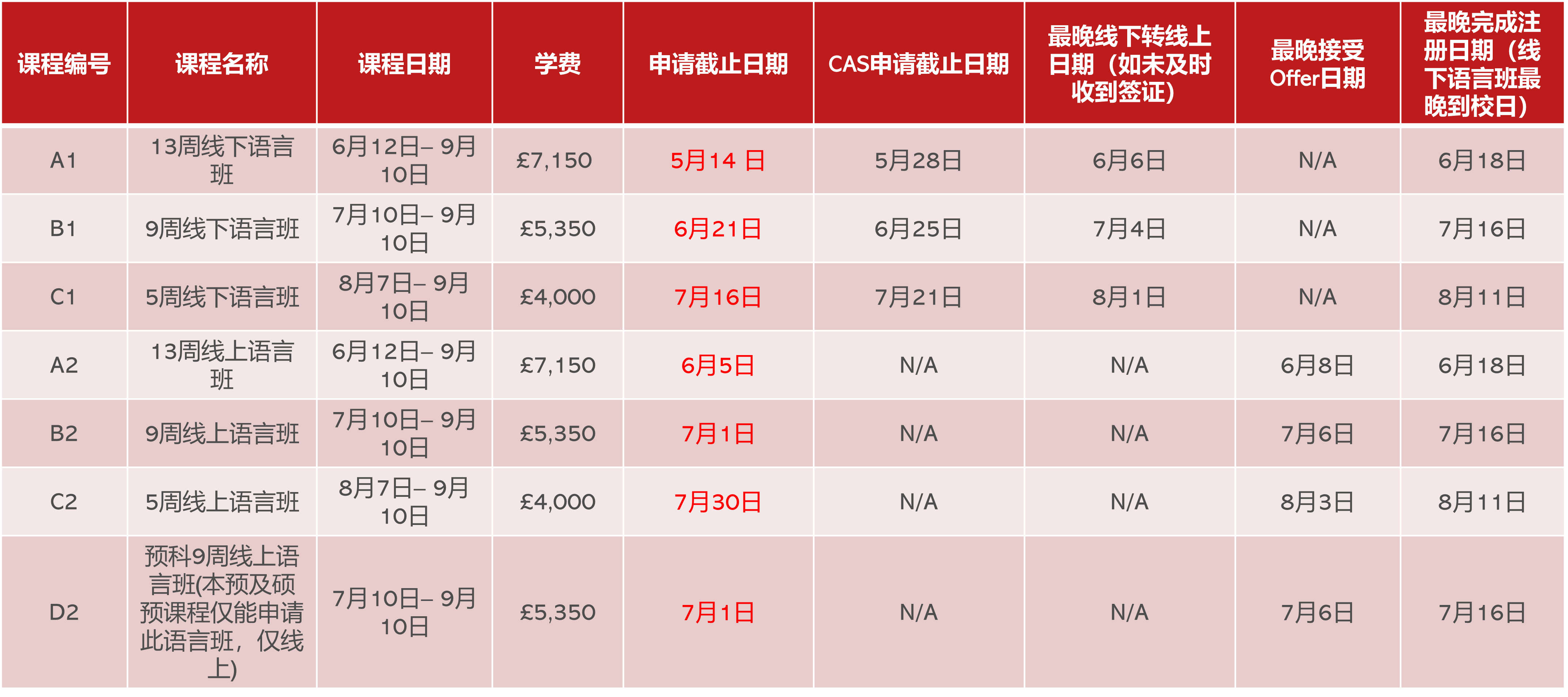 2025夏季语言班重要日期及注意事项.png