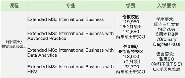 奥斯特大学2025年5月专升硕项目.png