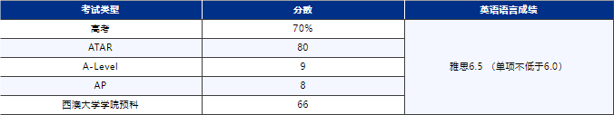 西澳大学医学本科课程入学要求.png 西澳大学医学本科课程入学要求.png