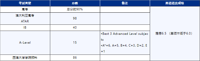 西澳大学医学本硕连读课程申请.png 西澳大学医学本硕连读课程申请.png