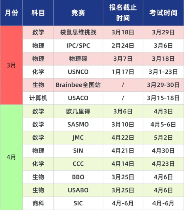 三四月份这些国际竞赛即将截止报名和开考.png 三四月份这些国际竞赛即将截止报名和开考.png