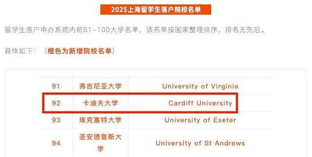 上海留学生落户Top100院校名单.jpg 上海留学生落户Top100院校名单.jpg